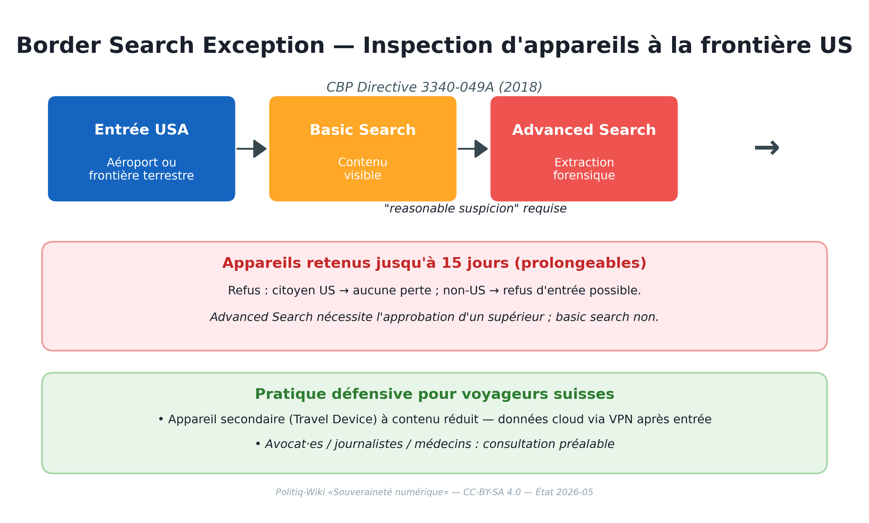 Border Search Exception — Verfahren und defensive Praxis