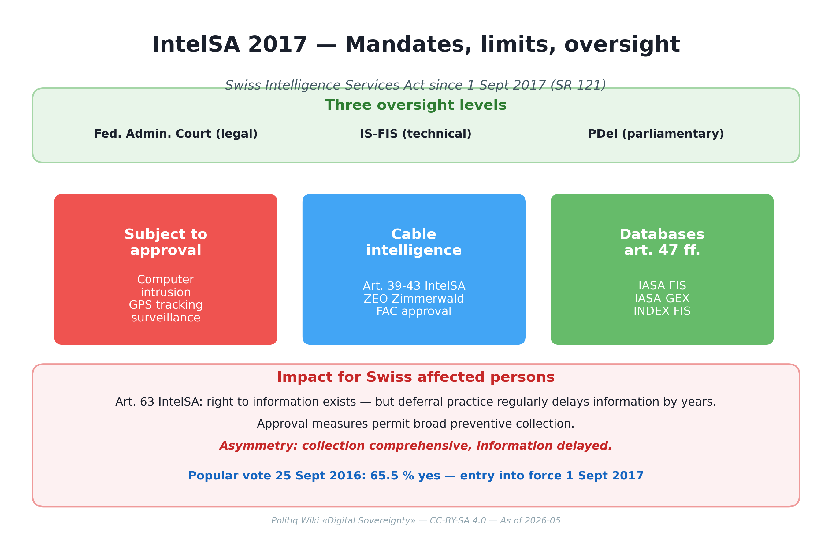 NDG 2017 — oversight, measures, Auswirkungen