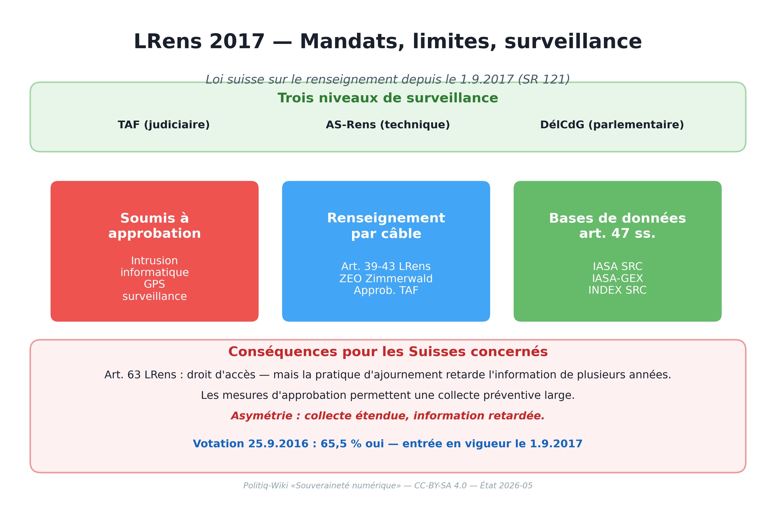 NDG 2017 — surveillance, Massnahmen, Auswirkungen