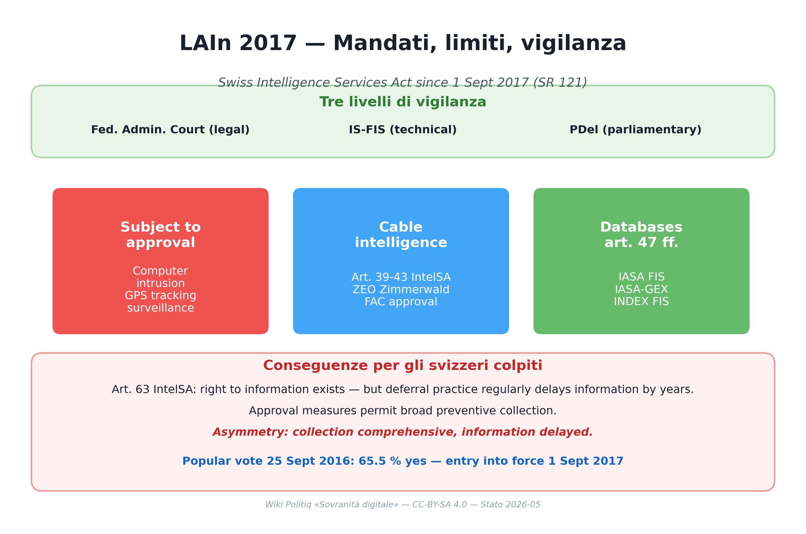 NDG 2017 — vigilanza, Massnahmen, Auswirkungen