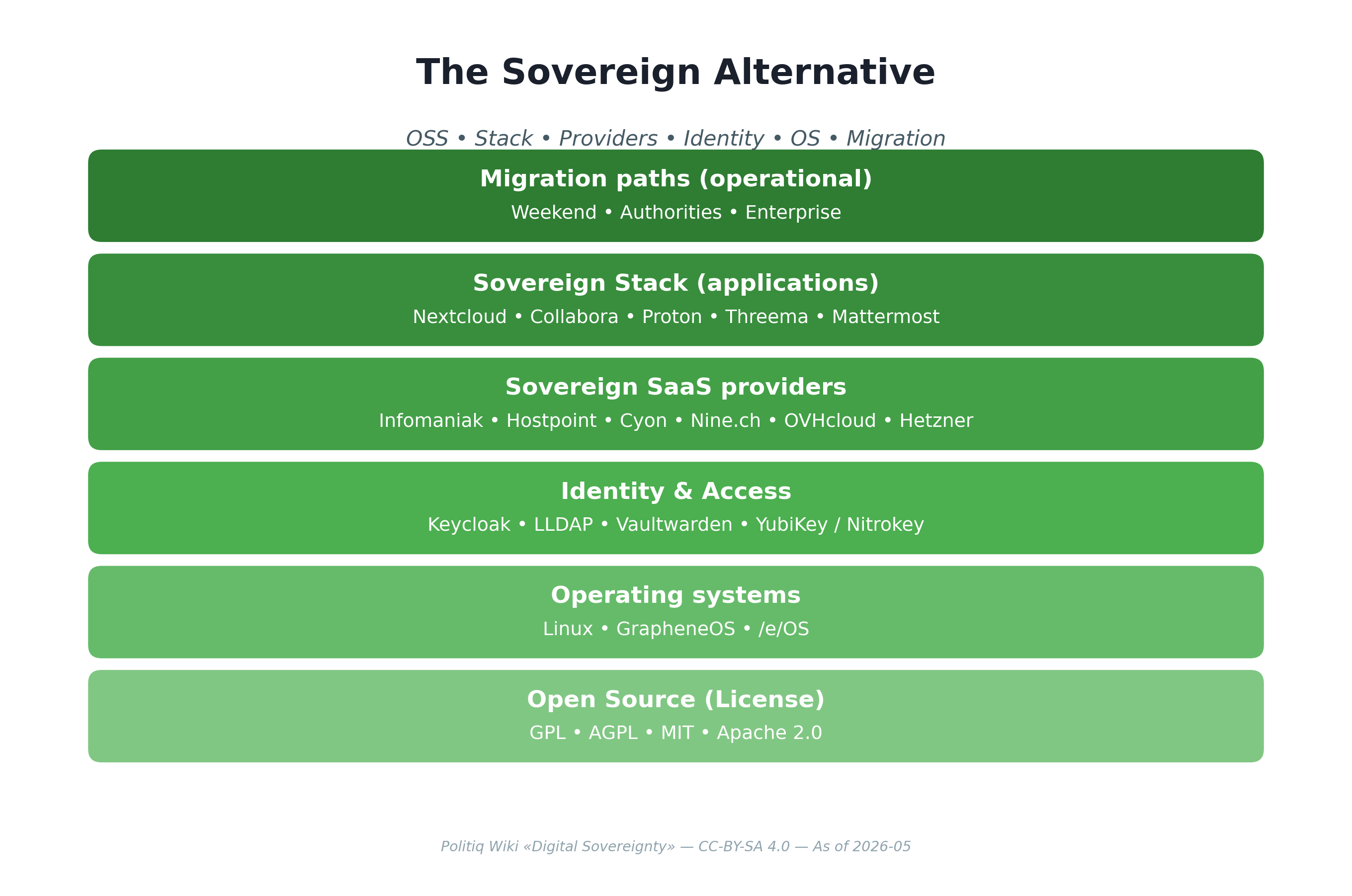 The sovereign alternative
