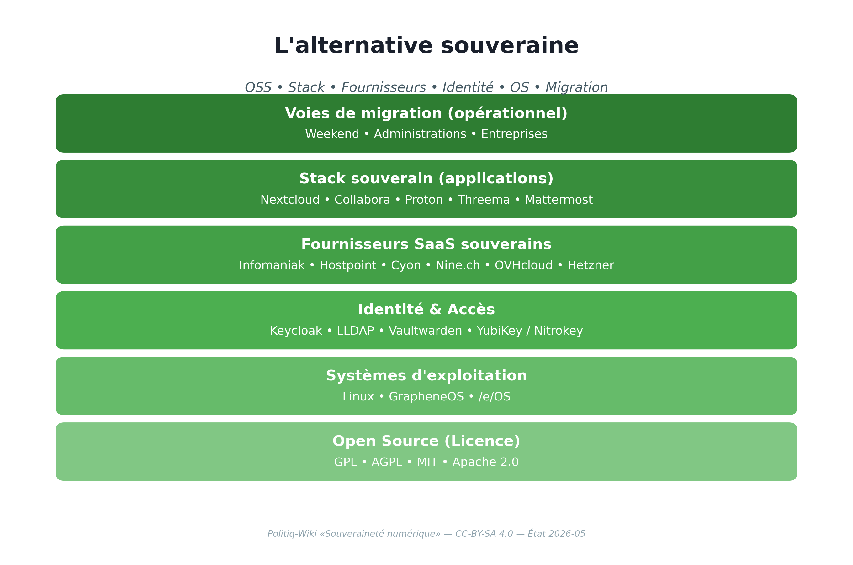 L'alternative souveraine