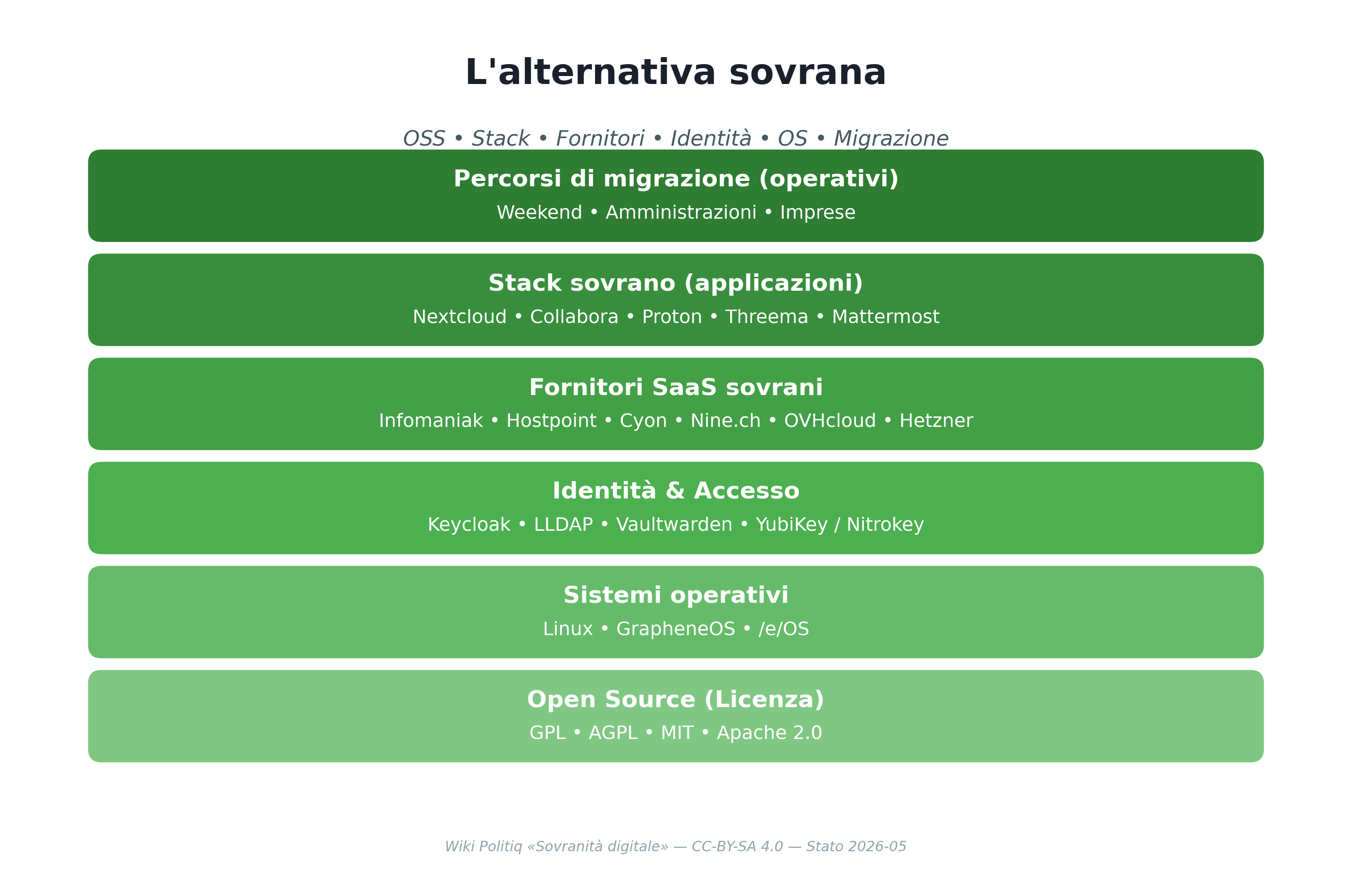 L'alternativa sovrana