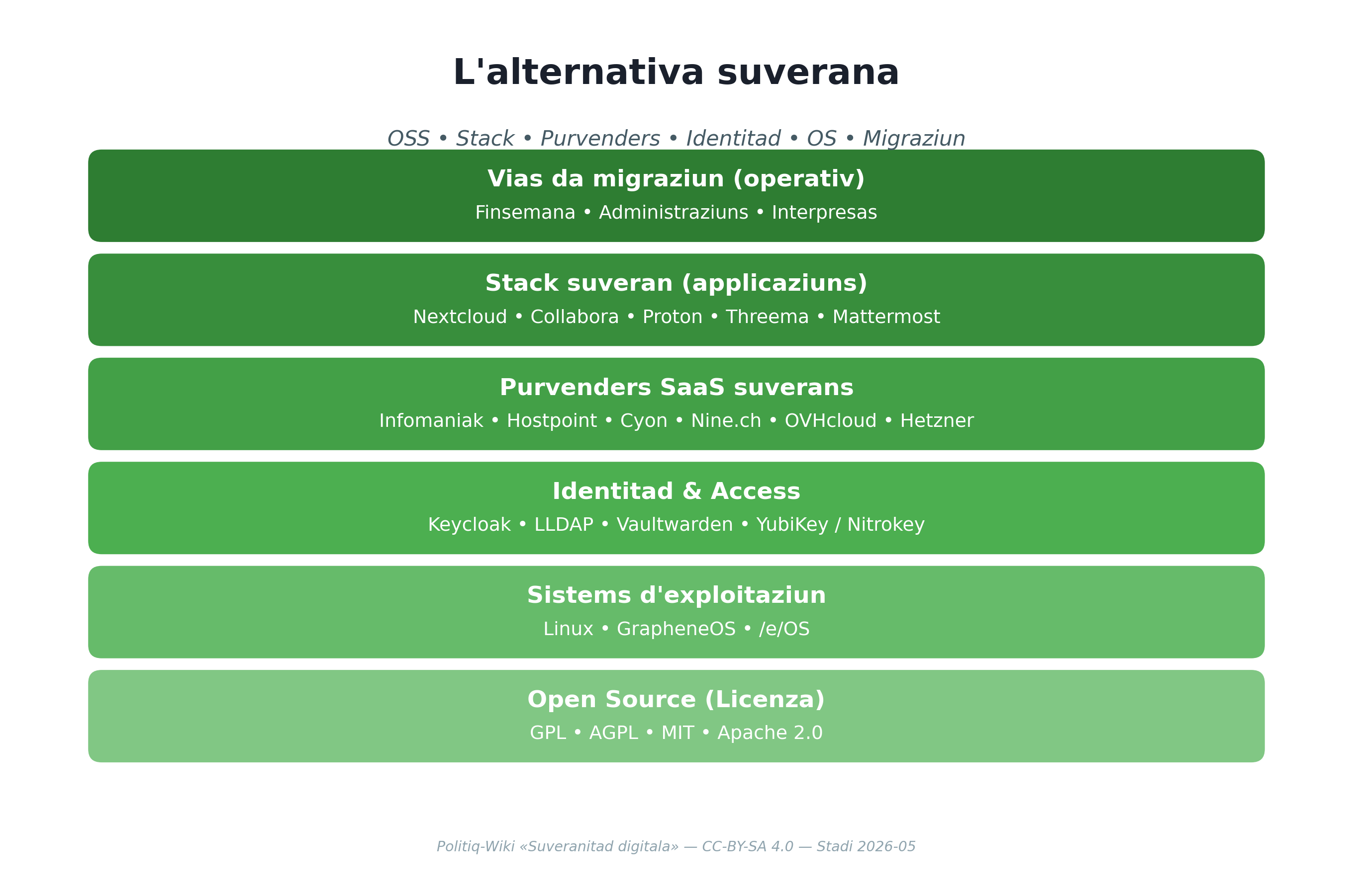 L'alternativa suverana