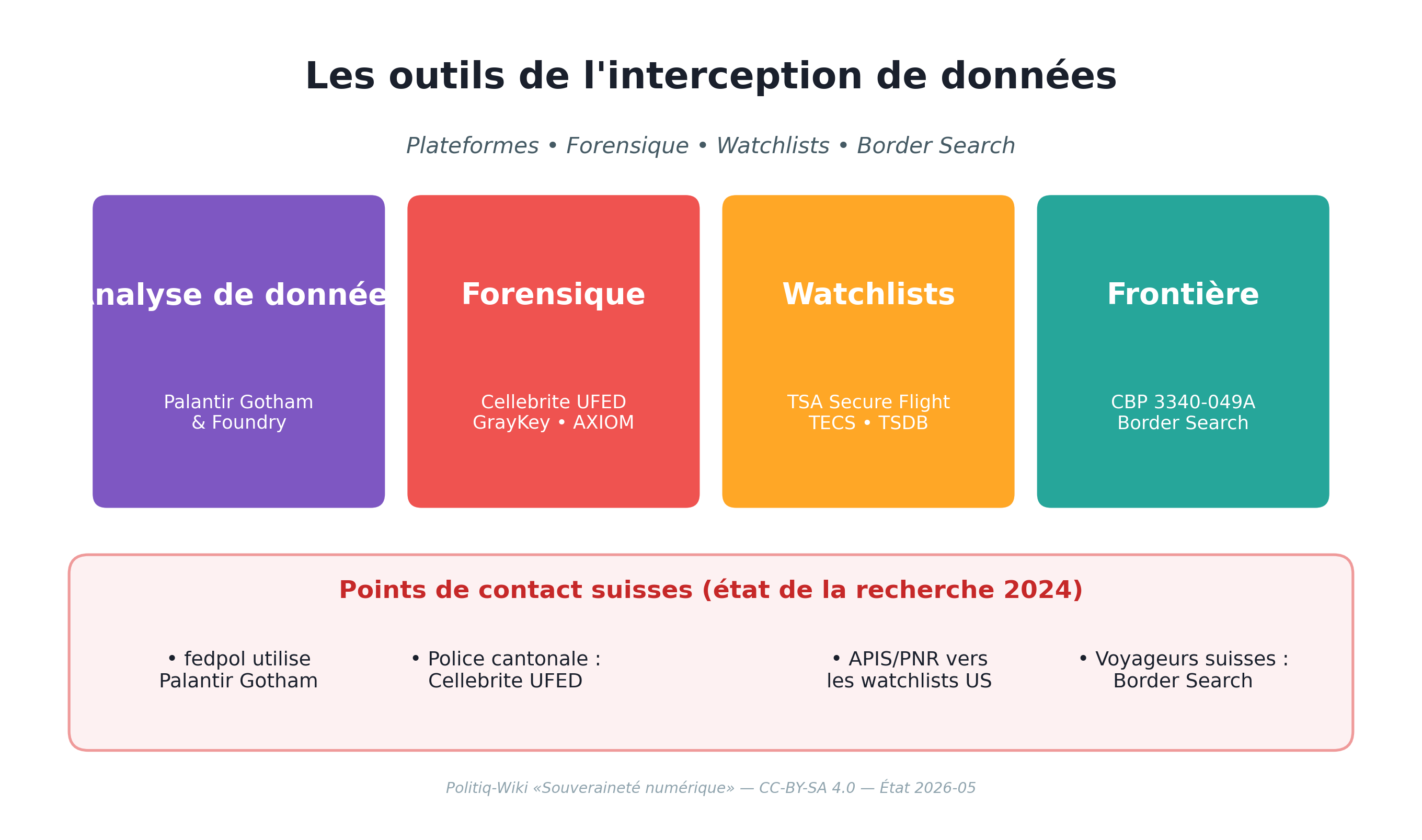 Les outils