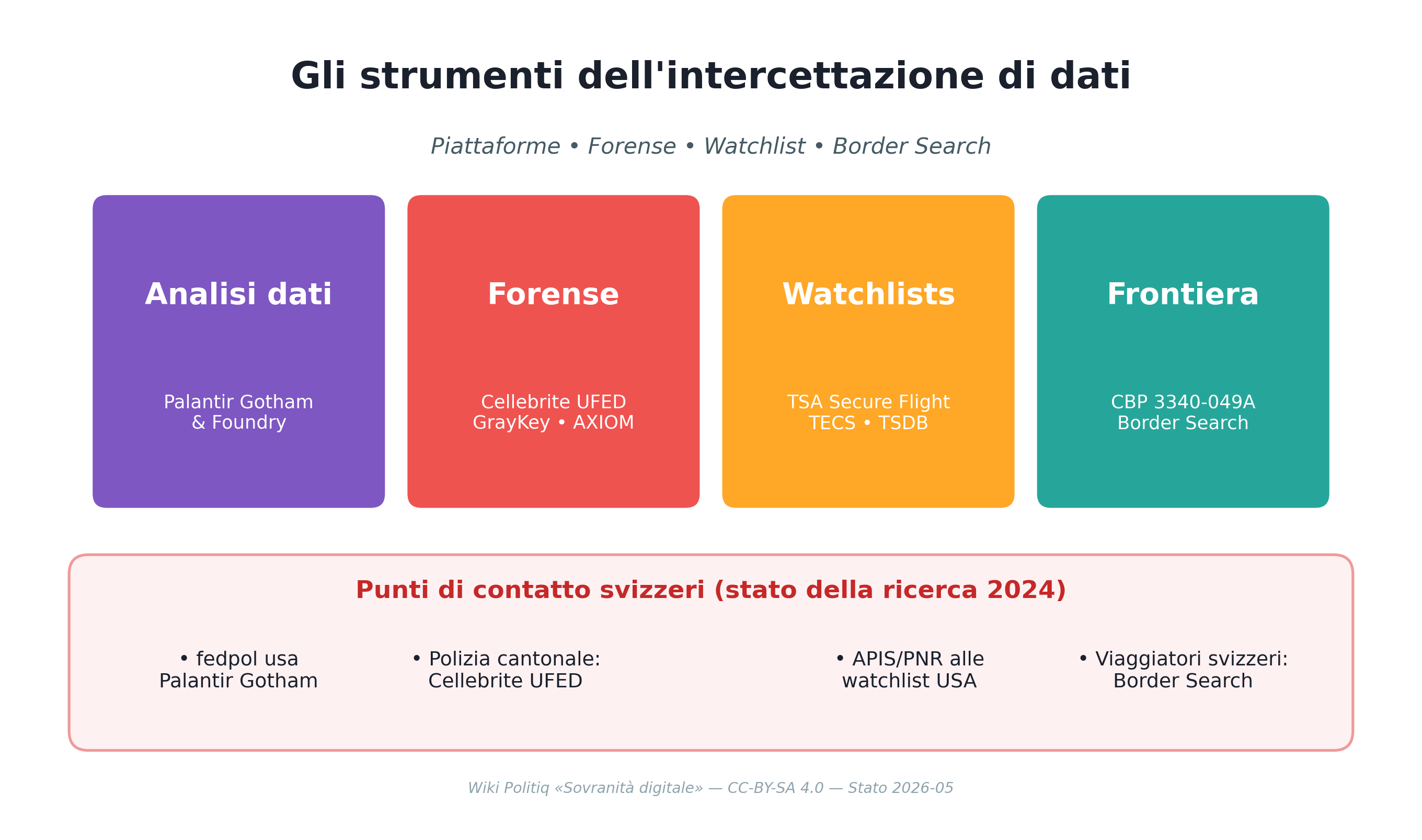 Gli strumenti