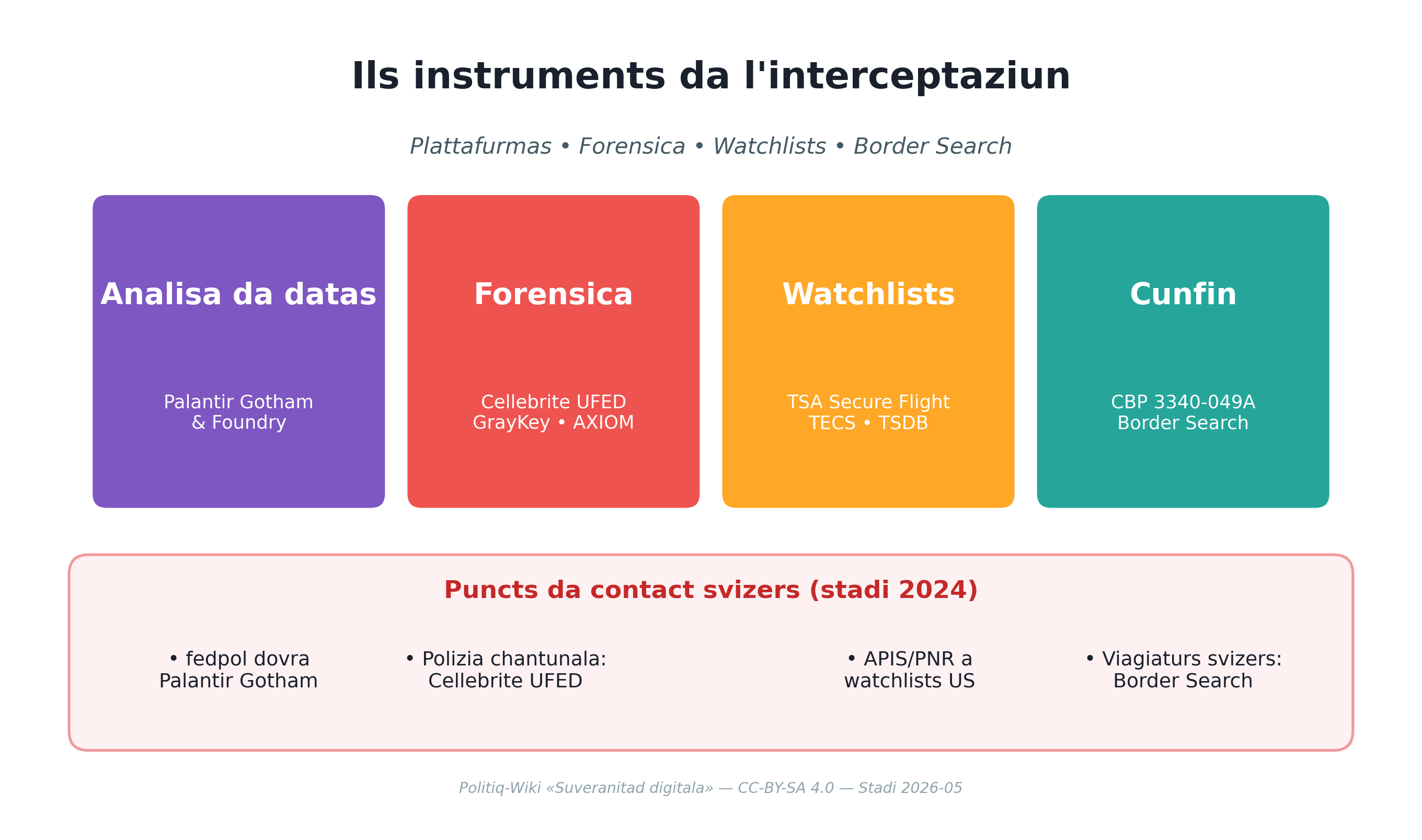 Ils instruments
