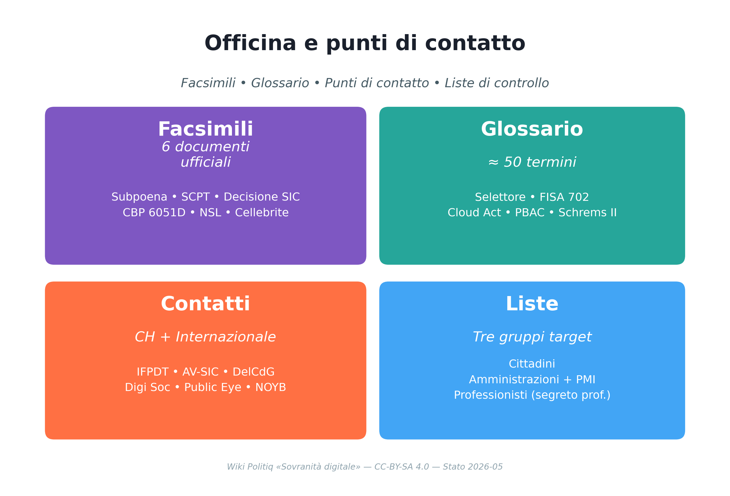 Officina e punti di contatto