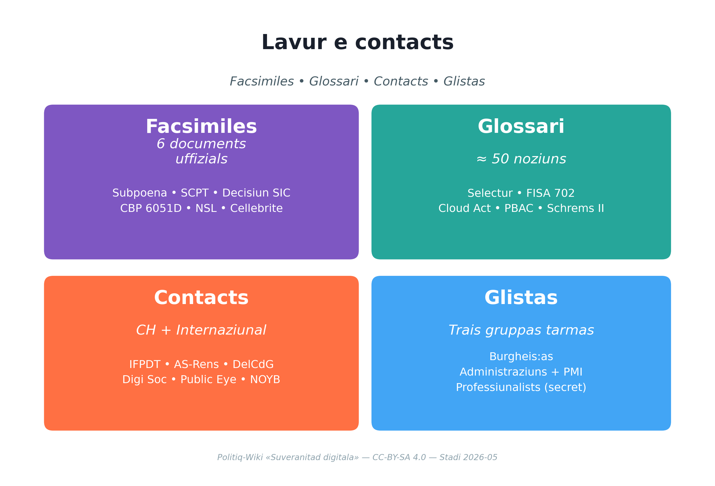 Lavur e contacts