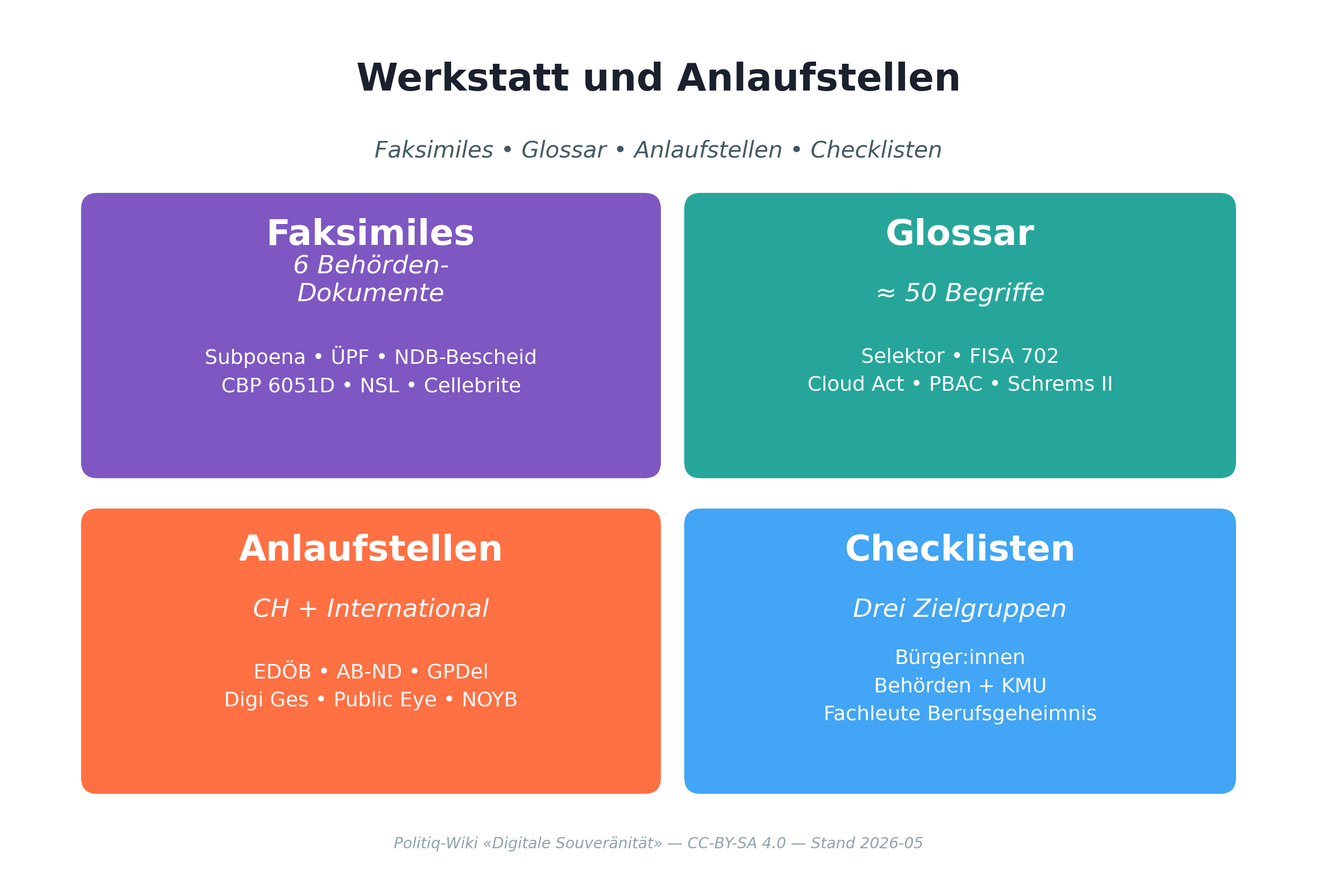 Werkstatt und Anlaufstellen — Faksimiles, Glossar, Anlaufstellen, Checklisten
