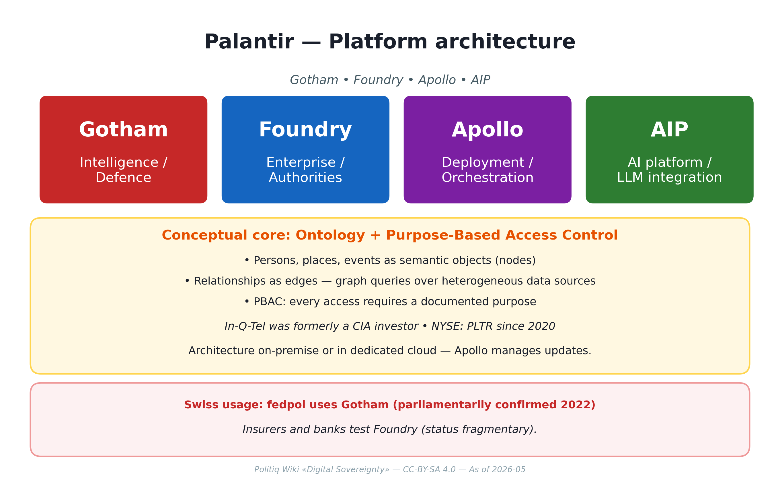 palantir-foundry-gotham-apollo-aip-politiq-wiki
