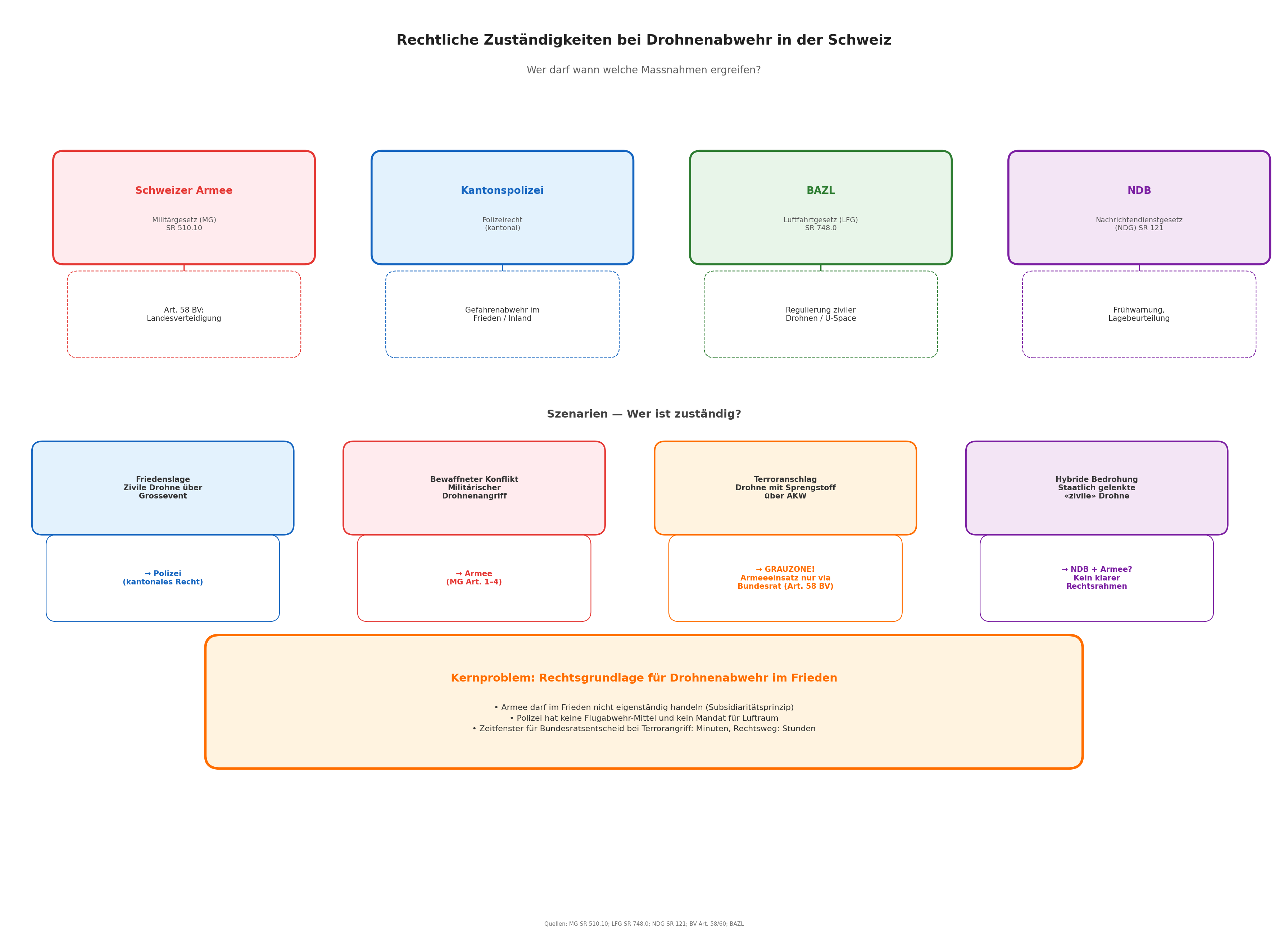 Rechtsrahmen der Drohnenabwehr: Nationale und internationale Regulierung